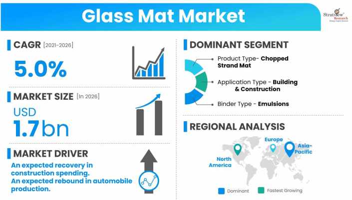 Glass-Mat-Market-Dynamics